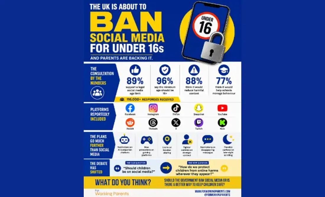 The UK's Social Media Ban for Under-16s: What Parents Need to Know