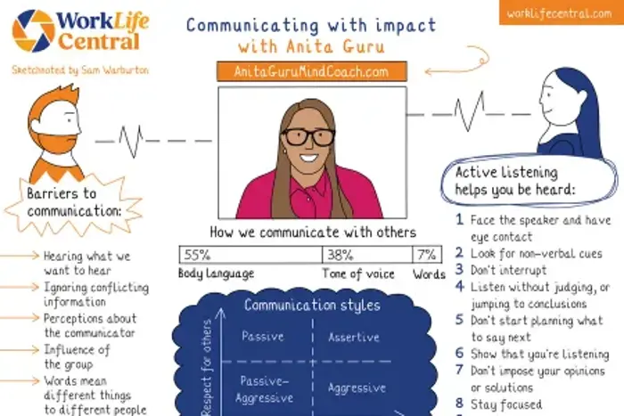 Sketchnote: Anita Guru on Communicating with Impact